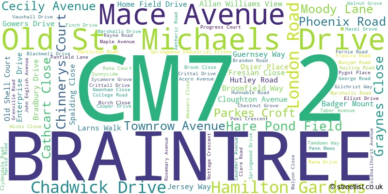 A word cloud for the CM7 2 postcode